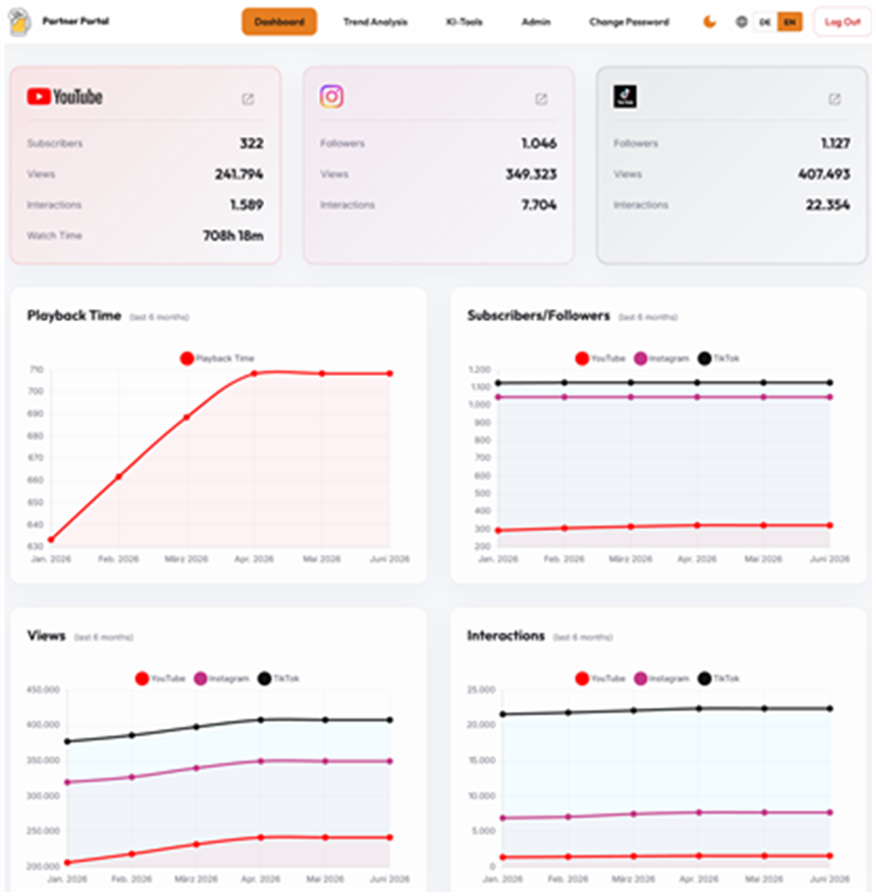 Social media dashboard screenshot